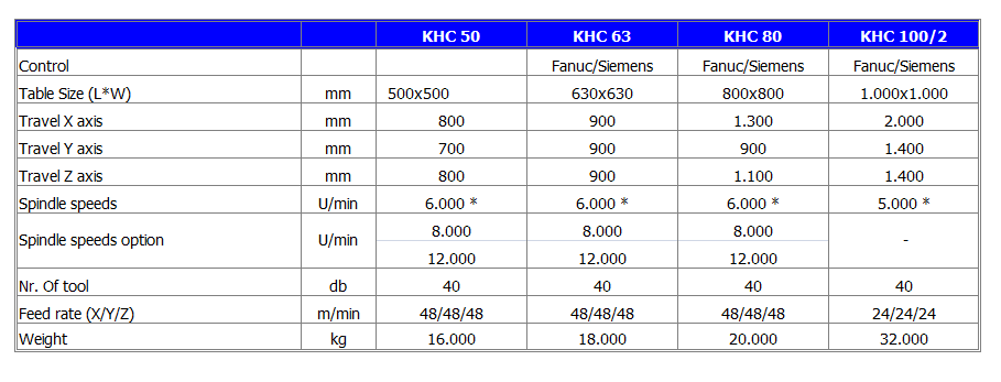 KHC geptipusok muszaki adatok angol
