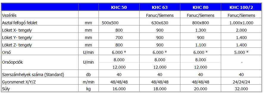 KHC geptipusok muszaki adatok