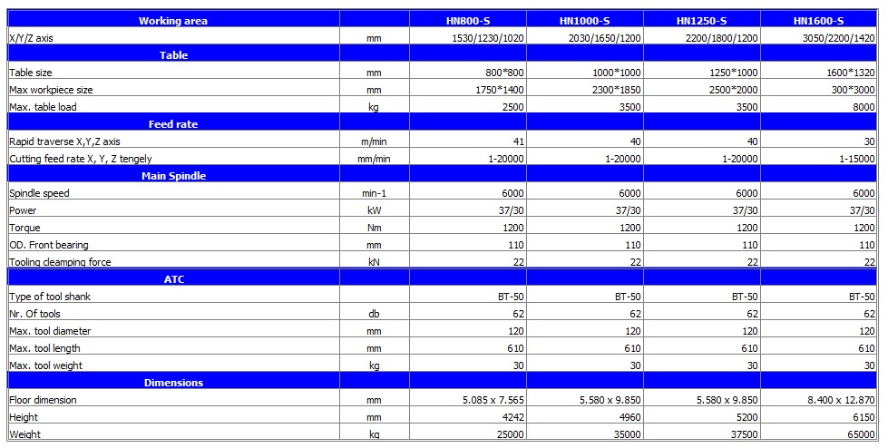 NIIGATA HN sszestett mszaki adatok angol